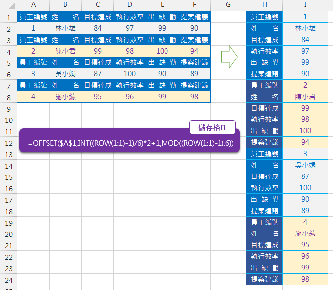 Excel-手動資料轉置(OFFSET,ROW,COLUMN) Excel-手動資料轉置(OFFSET,ROW,COLUMN)