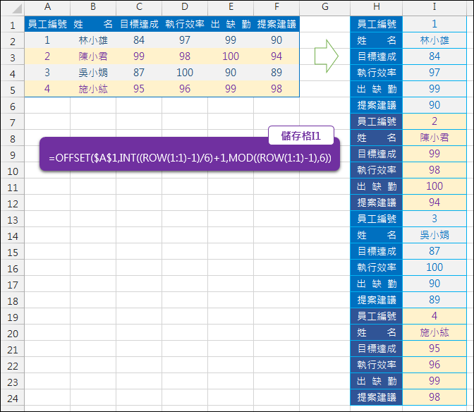 Excel-手動資料轉置(OFFSET,ROW,COLUMN) Excel-手動資料轉置(OFFSET,ROW,COLUMN)