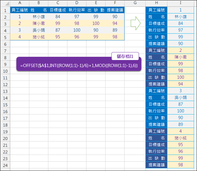 Excel-手動資料轉置(OFFSET,ROW,COLUMN)