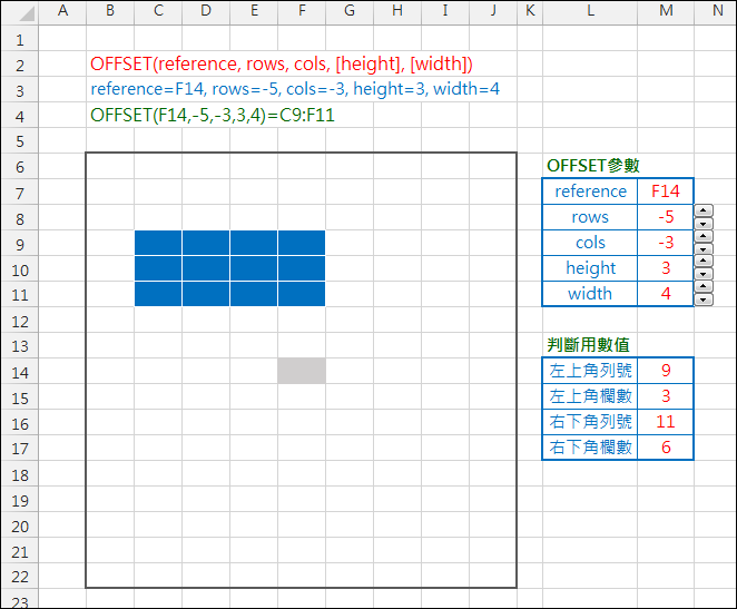 Excel-圖形化OFFSET解說以連結函數與儲存格範圍