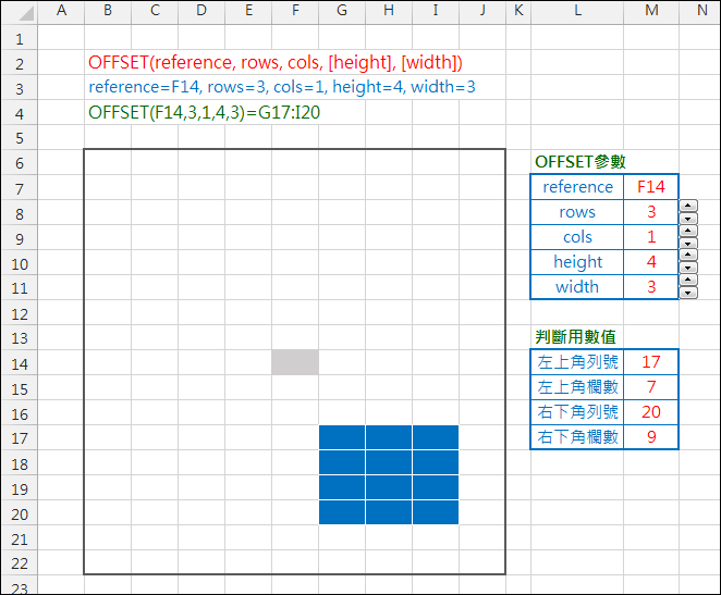 Excel-圖形化OFFSET解說以連結函數與儲存格範圍