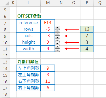 Excel-圖形化OFFSET解說以連結函數與儲存格範圍 Excel-圖形化OFFSET解說以連結函數與儲存格範圍
