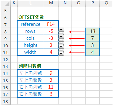 Excel-圖形化OFFSET解說以連結函數與儲存格範圍