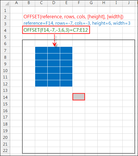 Excel-圖形化OFFSET解說以連結函數與儲存格範圍