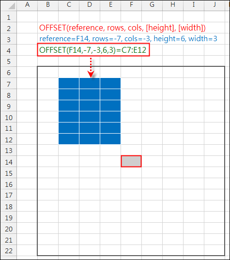 Excel-圖形化OFFSET解說以連結函數與儲存格範圍 Excel-圖形化OFFSET解說以連結函數與儲存格範圍