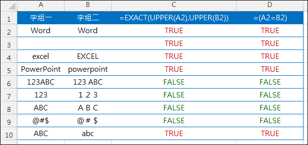 Excel-判斷二個儲存格是否完全相等(EXACT,SUBSTITUTE,BIG5) Excel-判斷二個儲存格是否完全相等(EXACT,SUBSTITUTE,BIG5)