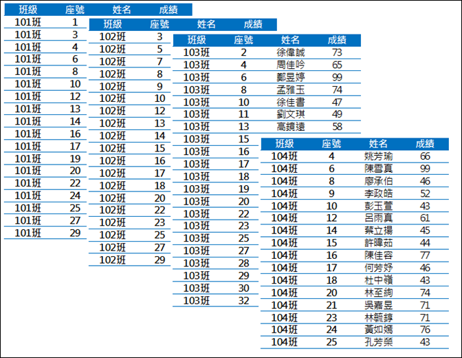 Excel-依某一欄位執行分頁列印(利用樞紐分析表) Excel-依某一欄位執行分頁列印(利用樞紐分析表)