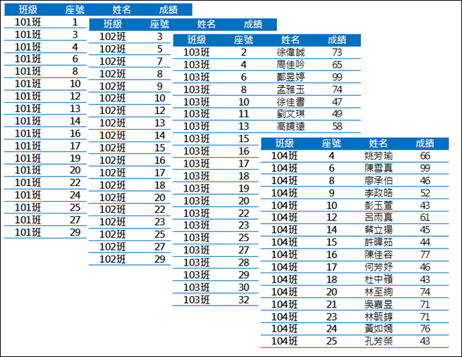 Excel-依某一欄位執行分頁列印(利用樞紐分析表)