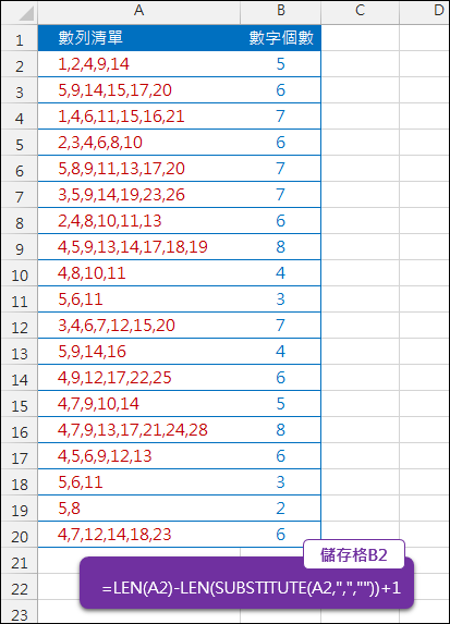 50+ 图片 數字 數 新的 35 Excel-計算儲存格中的數字個數(LEN,SUBSTITUTE) @ 學不完.教不停.用不盡:: 痞客邦::