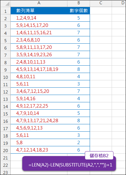 Excel-計算儲存格中的數字個數(LEN,SUBSTITUTE)