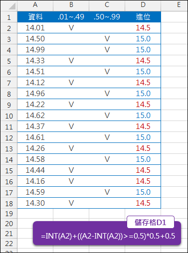 Excel-自訂進位條件(INT) Excel-自訂進位條件(INT)
