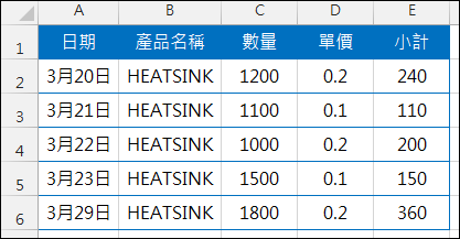 Excel-在含有小計欄位的資料表中新增一列時自動產生小計公式