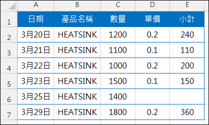 Excel-在含有小計欄位的資料表中新增一列時自動產生小計公式