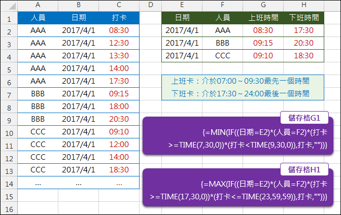 Excel-依打卡時間清單找出上班和下班時間(TIME,陣列公式) Excel-依打卡時間清單找出上班和下班時間(TIME,陣列公式)