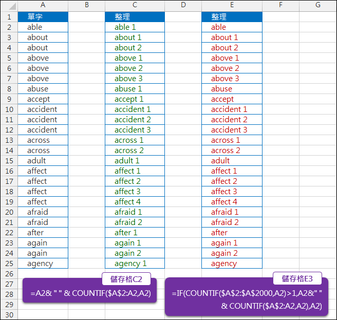 Excel-重覆的單字給予編號(COUNTIF) Excel-重覆的單字給予編號(COUNTIF)