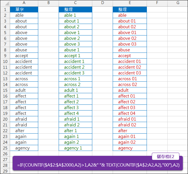 Excel-重覆的單字給予編號(COUNTIF) Excel-重覆的單字給予編號(COUNTIF)