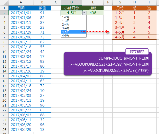 Excel-利用下拉式清單計算多個月份的小計(SUMPRODUCT,VLOOKUP) Excel-利用下拉式清單計算多個月份的小計(SUMPRODUCT,VLOOKUP)
