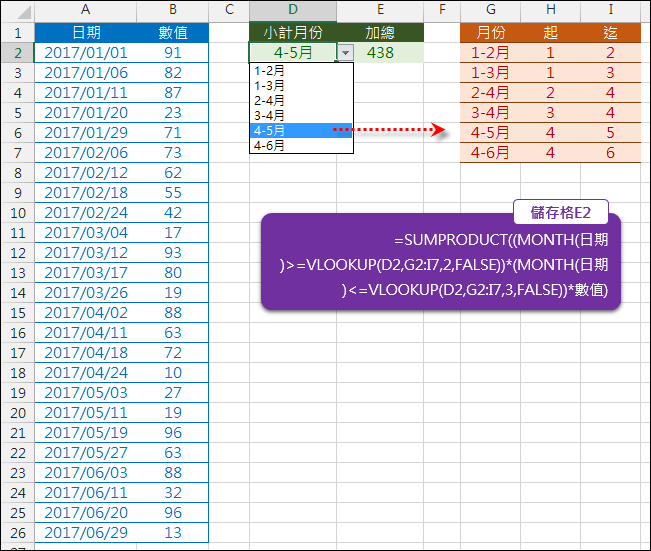 Excel-利用下拉式清單計算多個月份的小計(SUMPRODUCT,VLOOKUP)