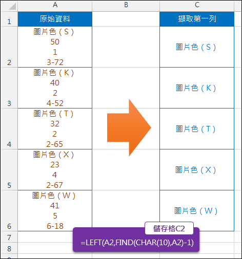 Excel-擷取儲存格中多列文字的第一列(FIND,CHAR(10)