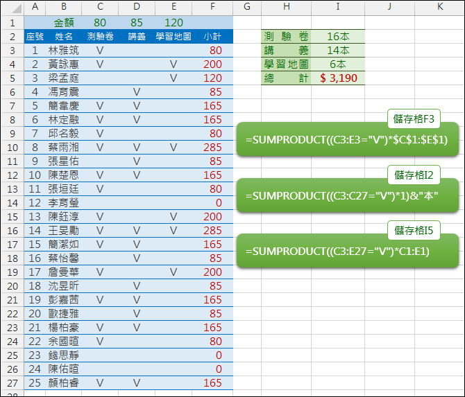 Excel-多人多項的金額統計(SUMPRODUCT練習)2