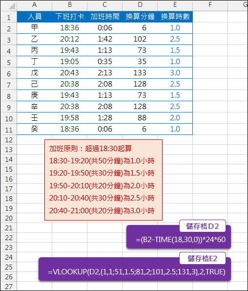 Excel-計算加班時數(TIME,VLOOKUP) Excel-計算加班時數(TIME,VLOOKUP)