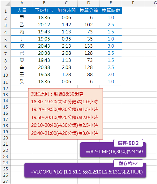 Excel-計算加班時數(TIME,VLOOKUP)