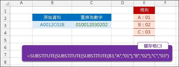 Excel-大量置換英文字為數字及如何產生公式(SUBSTITUE) Excel-大量置換英文字為數字及如何產生公式(SUBSTITUE)