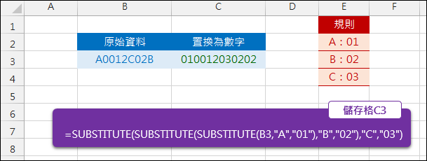 Excel-大量置換英文字為數字及如何產生公式(SUBSTITUE)