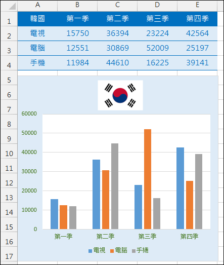 Excel-根據儲存格內容顯示對應圖片(OFFSET,MATCH)