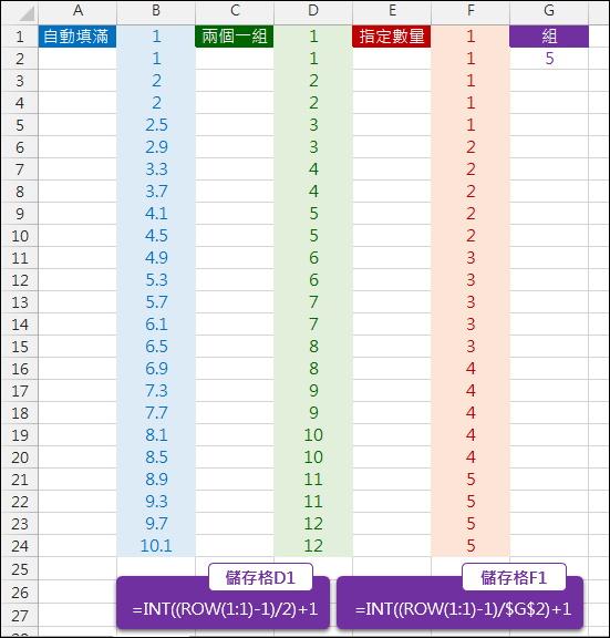 Excel-產生重覆數字的數列(ROW,INT) Excel-產生重覆數字的數列(ROW,INT)