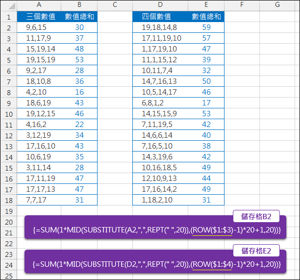 Excel-計算儲存格中以逗號分隔的數字總和(SUBSTITUTE,MID) Excel-計算儲存格中以逗號分隔的數字總和(SUBSTITUTE,MID)