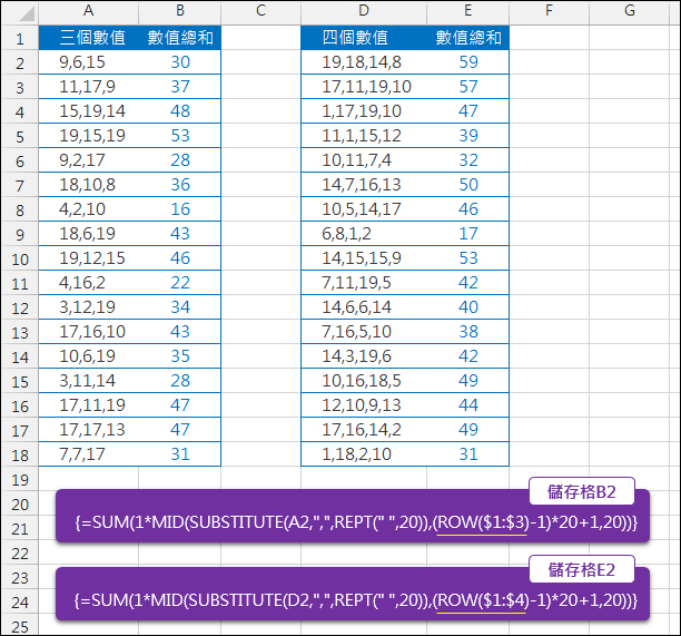 Excel-計算儲存格中以逗號分隔的數字總和(SUBSTITUTE,MID)