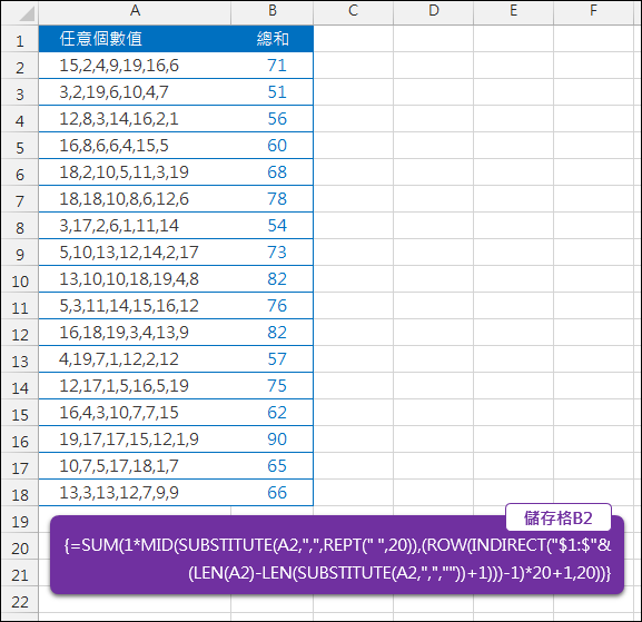 Excel-計算儲存格中以逗號分隔的數字總和(SUBSTITUTE,MID) Excel-計算儲存格中以逗號分隔的數字總和(SUBSTITUTE,MID)