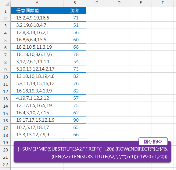 Excel-計算儲存格中以逗號分隔的數字總和(SUBSTITUTE,MID)