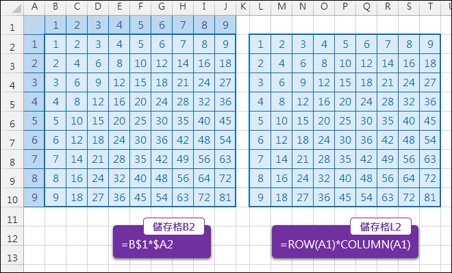 Excel-認識ROW,COLUMN函數 Excel-認識ROW,COLUMN函數
