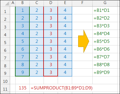 Excel-認識SUMPRODUCT函數