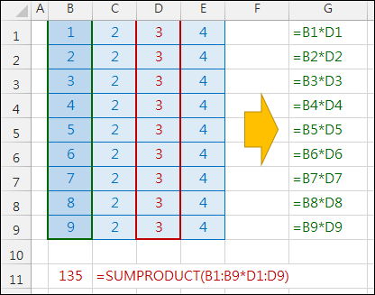 Excel-認識SUMPRODUCT函數 Excel-認識SUMPRODUCT函數
