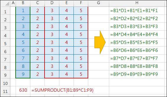 Excel-認識SUMPRODUCT函數 Excel-認識SUMPRODUCT函數