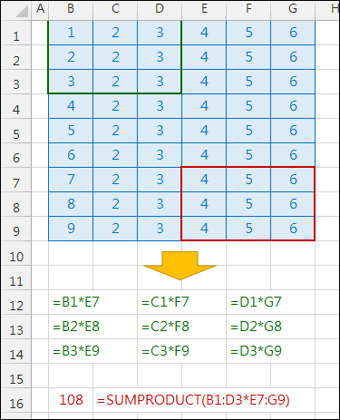 Excel-認識SUMPRODUCT函數 Excel-認識SUMPRODUCT函數