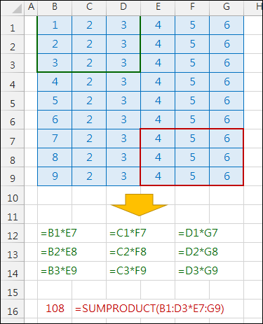 Excel-認識SUMPRODUCT函數