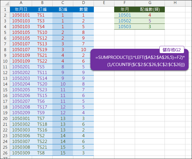 Excel-計算符合條件者的不重覆數量(SUMPRODUCT,COUNTIF)2 Excel-計算符合條件者的不重覆數量(SUMPRODUCT,COUNTIF)2