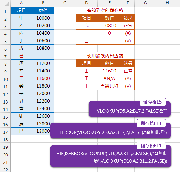 Excel-錯誤訊息的處理(IFERROR,ISERROR) Excel-錯誤訊息的處理(IFERROR,ISERROR)