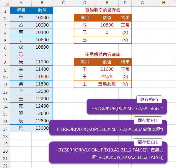 Excel-錯誤訊息的處理(IFERROR,ISERROR)