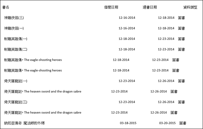 Excel-資料處理(資料剖析、選取空白儲存格、大量輸入公式、排序)