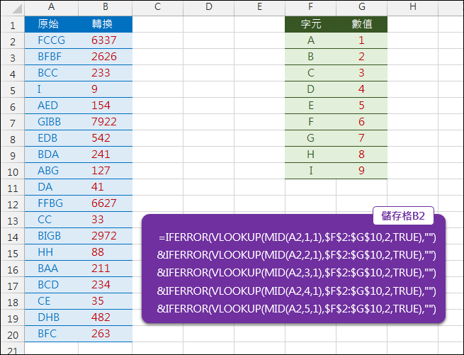 Excel-將英文字元轉換為對應的數字(VLOOKUP,MID) Excel-將英文字元轉換為對應的數字(VLOOKUP,MID)
