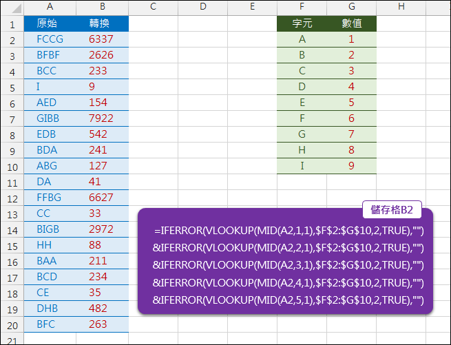 Excel-將英文字元轉換為對應的數字(VLOOKUP,MID)