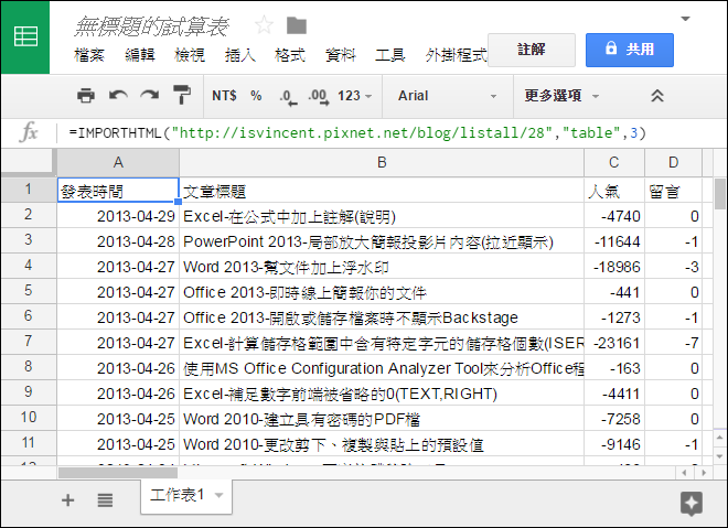 Google試算表-抓取網頁資料(IMPORTHTML) Google試算表-抓取網頁資料(IMPORTHTML)