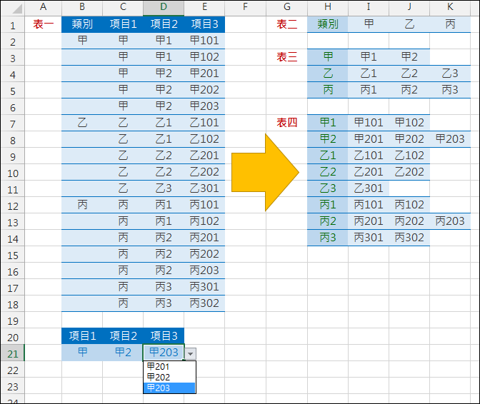 Excel-建立多層下拉式清單(資料驗證,INDIRECT) Excel-建立多層下拉式清單(資料驗證,INDIRECT)