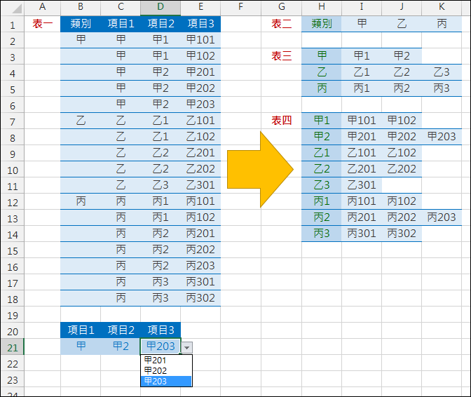 Excel-建立多層下拉式清單(資料驗證,INDIRECT)