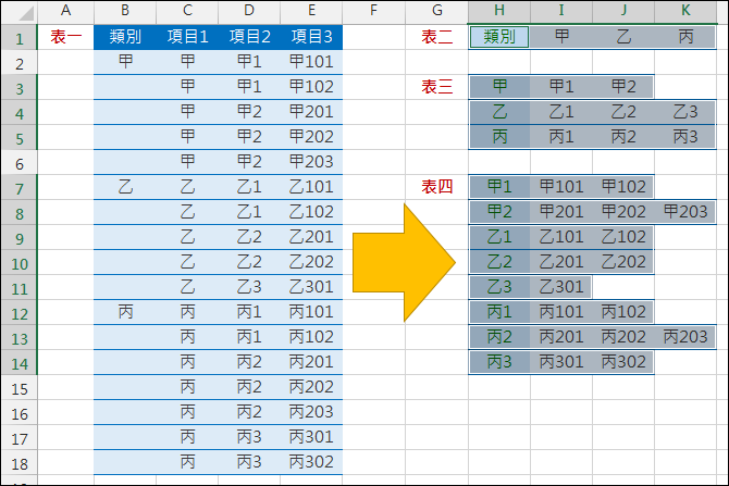 Excel-建立多層下拉式清單(資料驗證,INDIRECT) Excel-建立多層下拉式清單(資料驗證,INDIRECT)